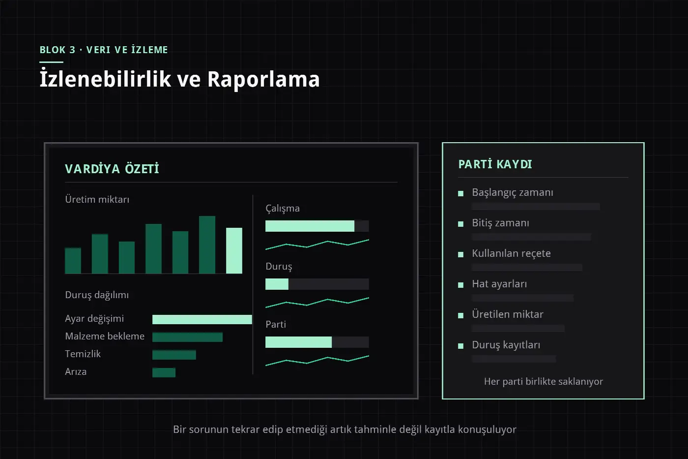 İzlenebilirlik ve Raporlama