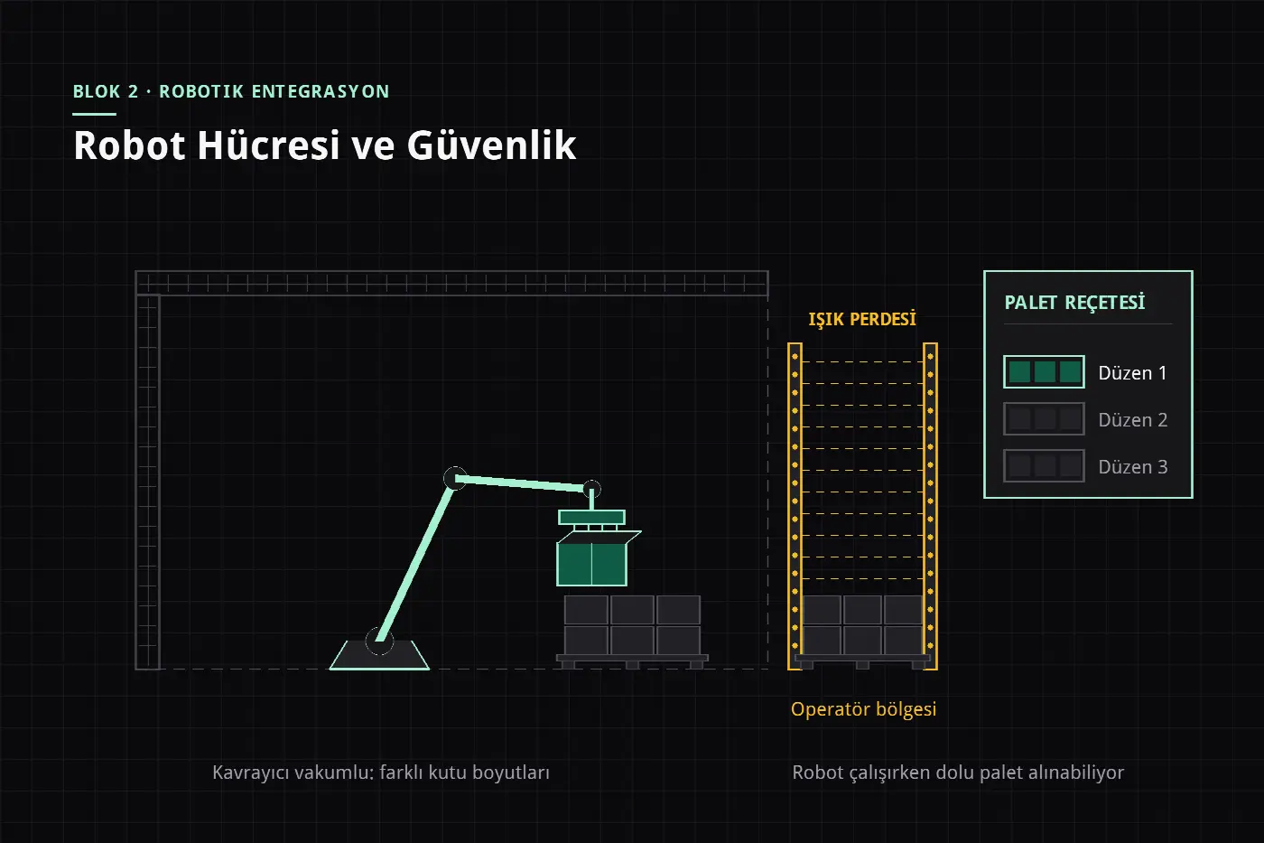 Robot Hücresi ve Güvenlik